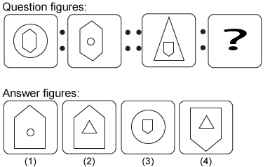 Non verbal reasoning, Analogy practice questions with detailed solutions, analogy question and answers with explanations, Non-verbal Analogy, analogy tips and tricks, practice tests for competitive exams, Free analogy practice questions